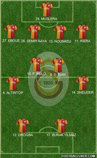 Galatasaray SK Formation 2013