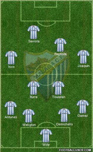 Málaga C.F., S.A.D. Formation 2013