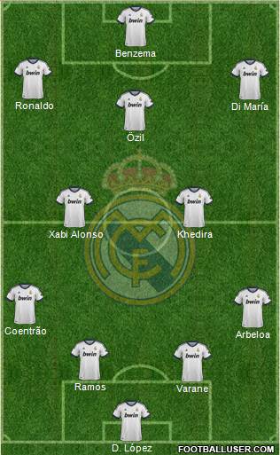 Real Madrid C.F. Formation 2013