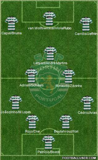 Sporting Clube de Portugal - SAD Formation 2013