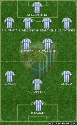 Málaga C.F., S.A.D. Formation 2013