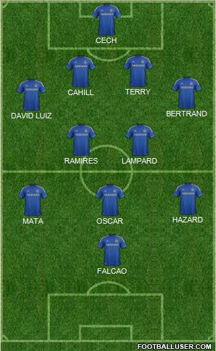 Chelsea Formation 2013
