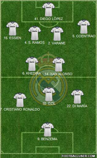 Real Madrid C.F. Formation 2013