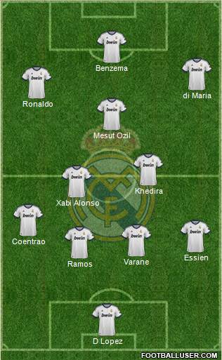 Real Madrid C.F. Formation 2013
