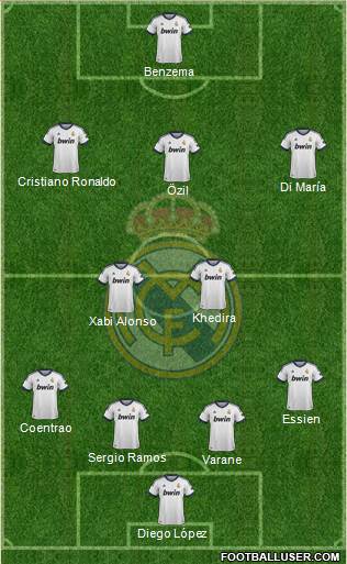 Real Madrid C.F. Formation 2013