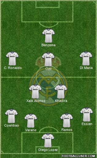 Real Madrid C.F. Formation 2013