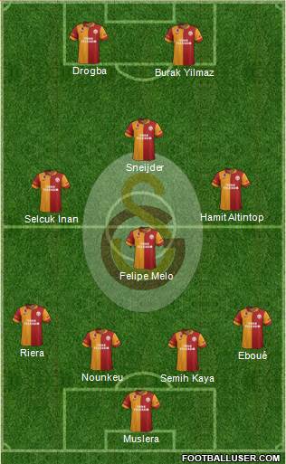 Galatasaray SK Formation 2013