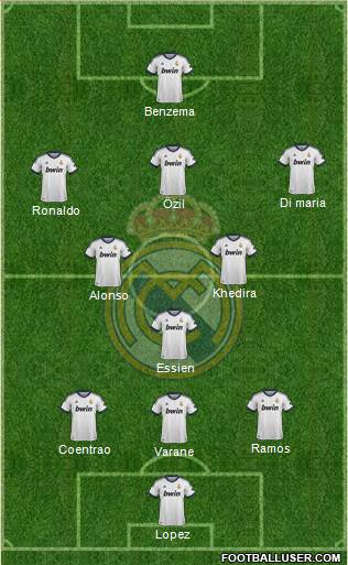 Real Madrid C.F. Formation 2013