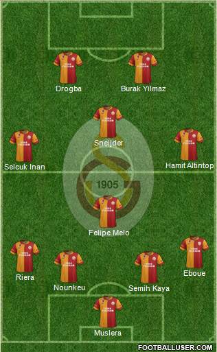 Galatasaray SK Formation 2013