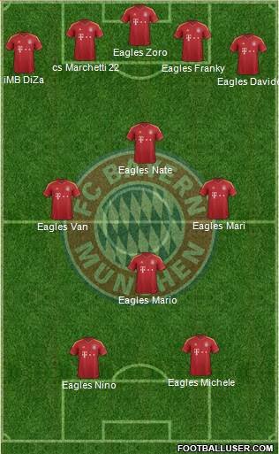 FC Bayern München Formation 2013
