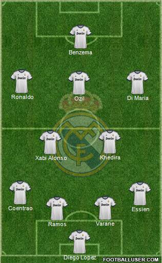 Real Madrid C.F. Formation 2013