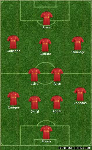 Liverpool Formation 2013