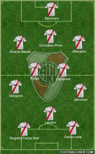 River Plate Formation 2013