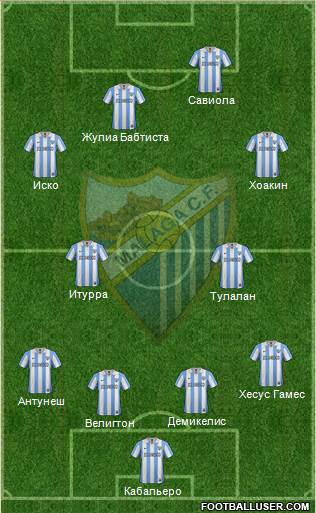 Málaga C.F., S.A.D. Formation 2013