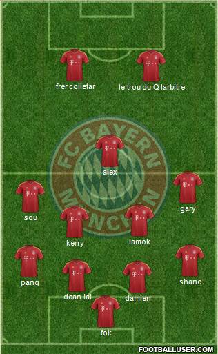 FC Bayern München Formation 2013