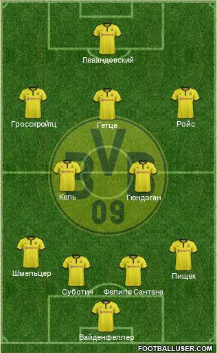 Borussia Dortmund Formation 2013