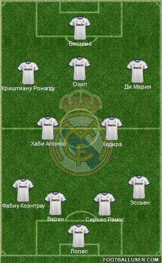 R. Madrid Castilla Formation 2013