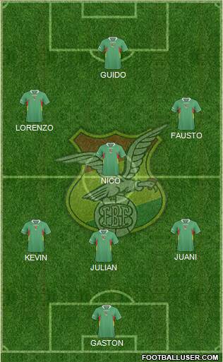 Bolivia Formation 2013
