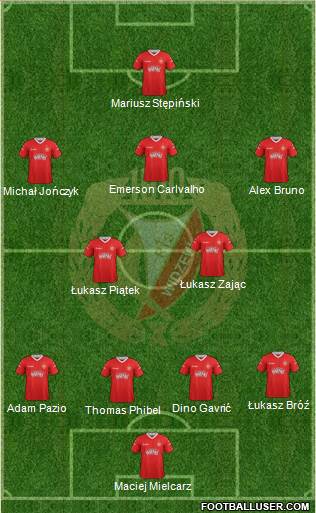 Widzew Lodz Formation 2013