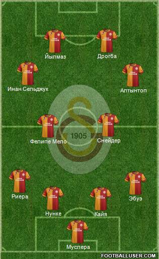 Galatasaray SK Formation 2013