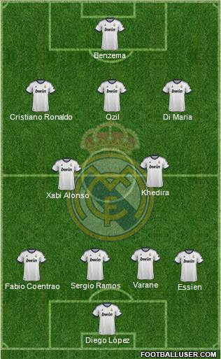 Real Madrid C.F. Formation 2013