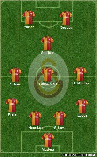 Galatasaray SK Formation 2013