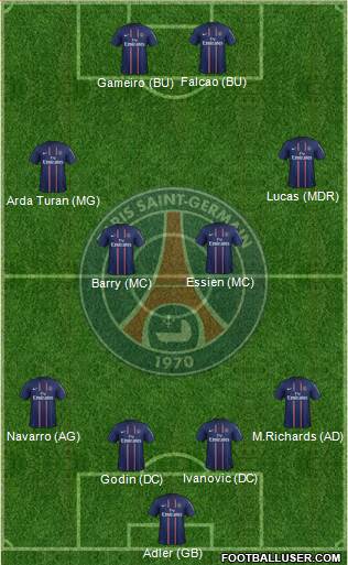 Paris Saint-Germain Formation 2013