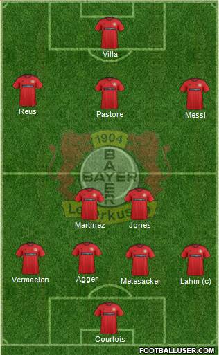 Bayer 04 Leverkusen Formation 2013