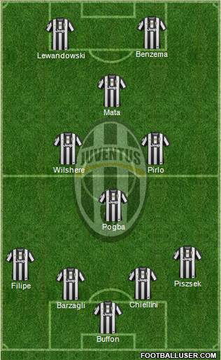 Juventus Formation 2013