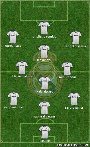 Real Madrid C.F. Formation 2013