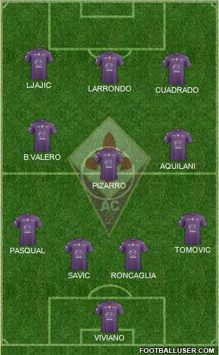 Fiorentina Formation 2013