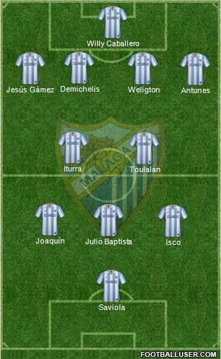 Málaga C.F., S.A.D. Formation 2013