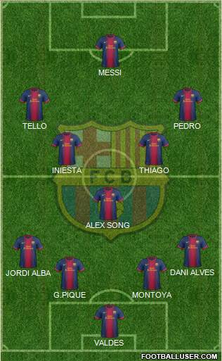 F.C. Barcelona Formation 2013