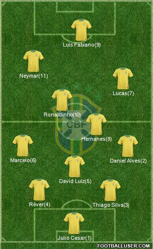 Brazil Formation 2013