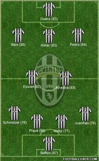 Juventus Formation 2013