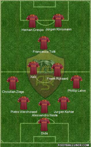 AS Roma Formation 2013
