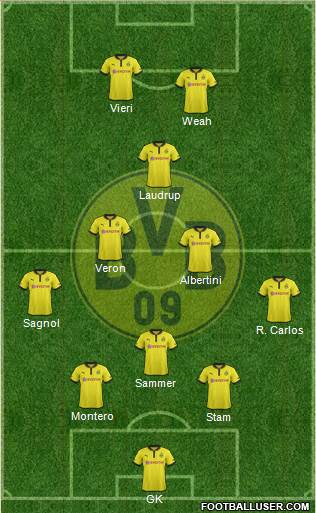 Borussia Dortmund Formation 2013