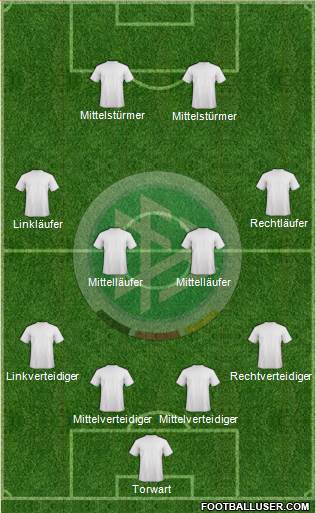 Germany Formation 2013