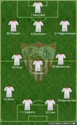 Sevilla F.C., S.A.D. Formation 2013
