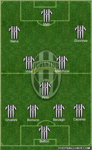 Juventus Formation 2013