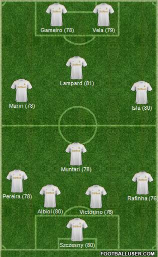 Swansea City Formation 2013