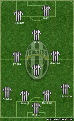 Juventus Formation 2013