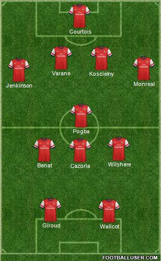 Arsenal Formation 2013