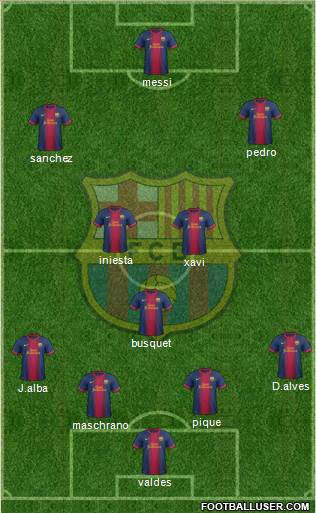 F.C. Barcelona Formation 2013
