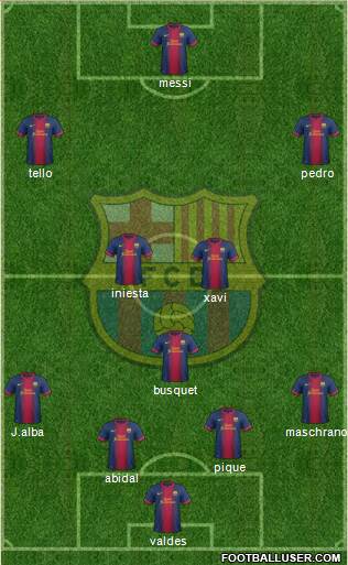 F.C. Barcelona Formation 2013