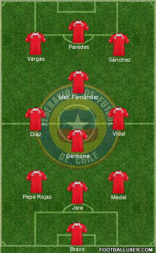 Chile Formation 2013