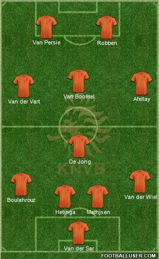 Holland Formation 2013