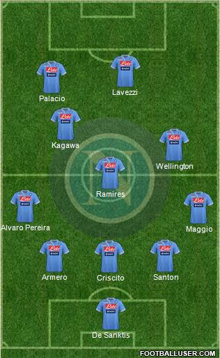 Napoli Formation 2013
