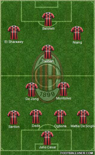 A.C. Milan Formation 2013