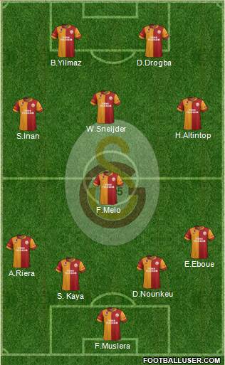 Galatasaray SK Formation 2013